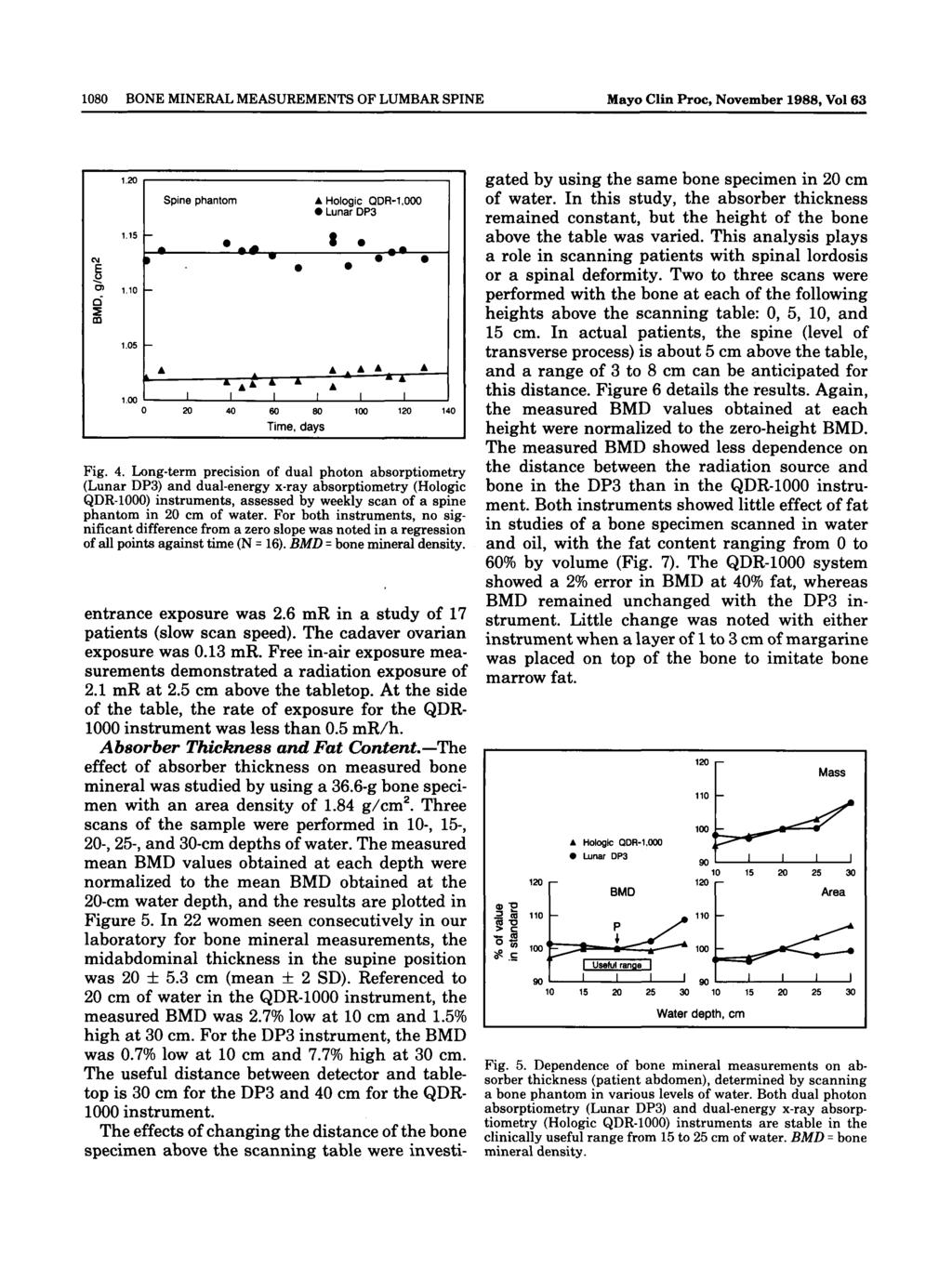 1080 BONE MNERAL MEASUREMENTS OF LUMBAR SPNE Mayo Clin Proc, November 1988, Vol 63 1.15 -» 1.10 - Spine phantom τ^«- 60 80 Time, days AHologic QDR-1,000 Lunar DP3 -»«- - *- -^w^ Fig. 4.