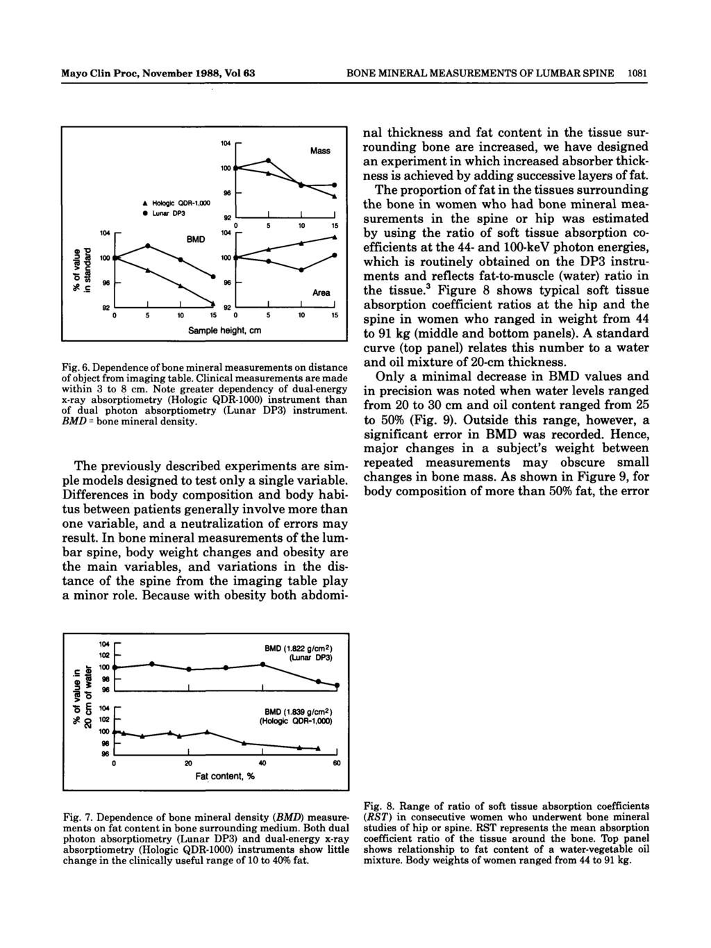 Mayo Clin Proc, November 1988, Vol 63 BONE MNERAL MEASUREMENTS OF LUMBAR SPNE 1081 104 i- 104 BMD Φ P <z^- ^^*"^^ = (3 1001 ^s_ 96 92 ( A Hologic QOR-1,000 Lunar DP3 104 i- 1001 96 < ^ - >k - 5 10 15