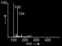 (III) Selected Spectra. a) Atmospheric Pressure Chemical Ionization. Figure S1. APCI-MS spectrum of the reaction of 1 and CS catalyzed by 3 after 30min. b) Kinetics.