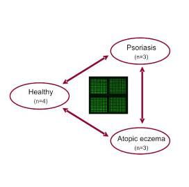 Psoriasis has a specific microrna
