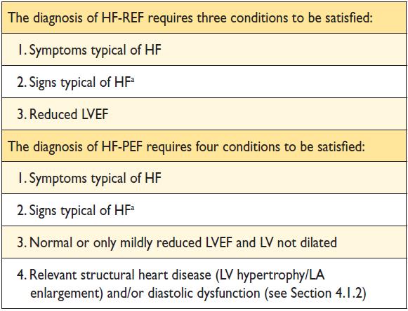 ESC 2012: Diagnosis of HF ESC