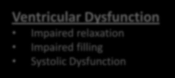 Ventricular Dysfunction