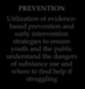 intervention strategies to ensure