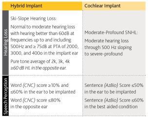 ear to be implanted by not more than 80% correct.
