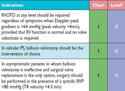 RVOT Obstruction (7) INDICATIONS FOR INTERVENTION VALVULAR PS: Symptoms: PG / MG