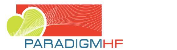 PARADIGM-HF: Conclusions In comparison with guideline-recommended doses of an ACE inhibitor, combined inhibition of both the angiotensin receptor and neprilysin was more effective not only in