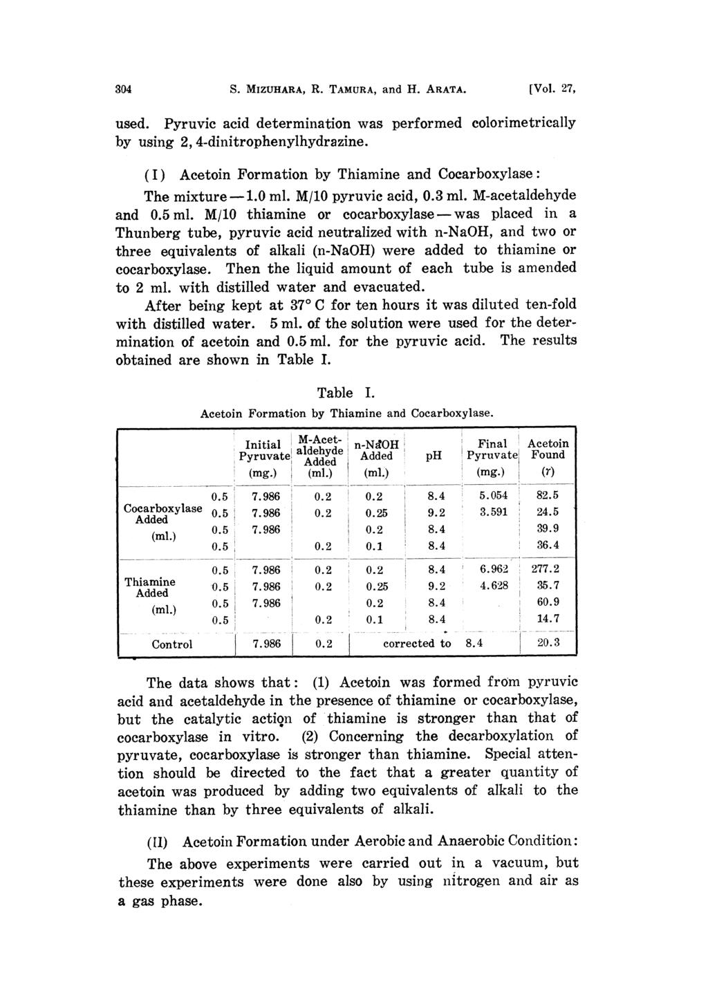 304 S. MIZUHARA, R. TAMURA, and H. ARATA. [Vol. 27, used. Pyruvic acid determination was by using 2, 4-dinitrophenylhydrazine.