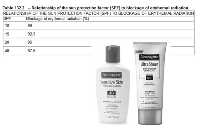 erythema dose (MED) in protected and unprotected skin SPF = MED (protected) MED (unprotected) Is SPF 100 better than SPF 30?