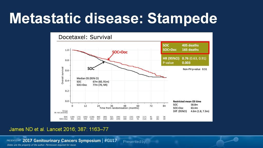 Metastatic disease: Stampede Presented By