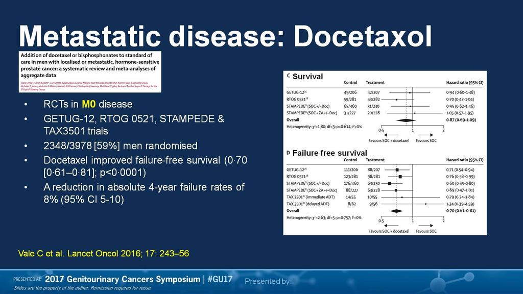 Metastatic disease: Docetaxol Presented By