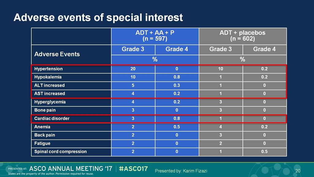Adverse events of special interest