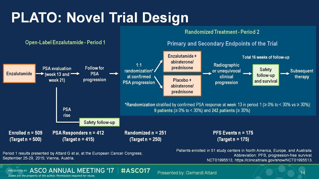 PLATO: Novel Trial Design Presented By
