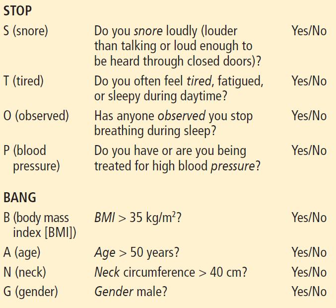 STOP Bang Questionnaire Fewer than 3 questions positive low risk of OSA 3 or more questions positive: high