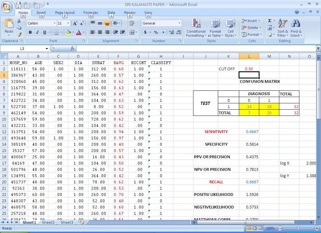 4. Numerical results with MS-Excel We consider a data from a hospital study in which the average diameter of patients suffering from CAD (Cardionary Disease) is a criterion to classification patients