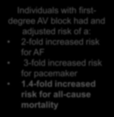 F/u through 2007 All cause mortality Individuals with firstdegree AV block had and adjusted risk of a: 2-fold increased risk for AF 3-fold increased risk for