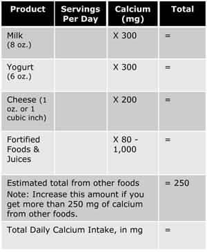 Some examples are juices, soymilk and cereals. Step 2: List the estimated number of servings of each food item under Servings Per Day.