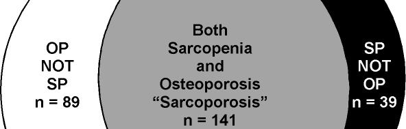 45 kg/m 2 Osteoporosis; Femur T-score -2.5 We show.