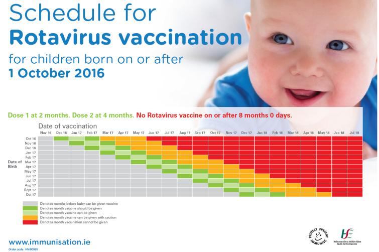 rotavirus vaccine doses and ages Posters - new schedule, rotavirus schedule and paracetamol dosage Updated