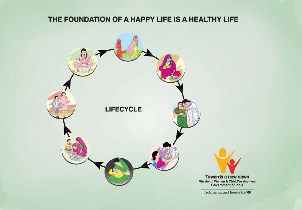 THE FOUNDATION OF A HAPPY LIFE IS A HEALTHY