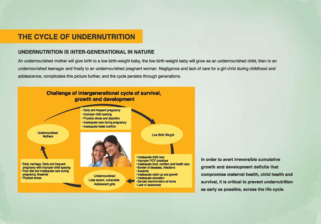 THE CYCLE OF UNDERNUTRITION UNDERNUTRITION IS INTER-GENERATIONAL IN NATURE An undernourished mother will give birth to a low birth-weight baby, the low birth-weight baby will grow as an