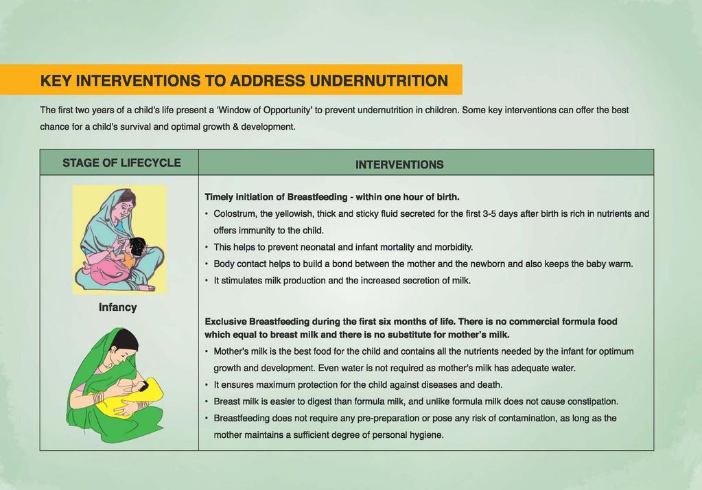 KEY INTERVENTIONS TO ADDRESS UNDERNUTRITION The first two years of a child's life present a 'Window of Opportunity' to prevent undernutrition in children.