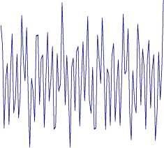 Frequencies are determined using a Fourier Transformation 2.