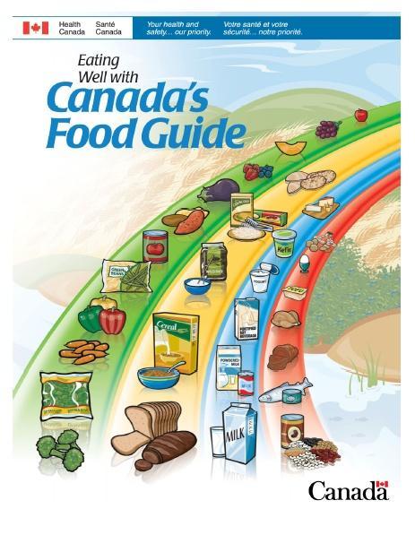 Canada s Food Guide ensures adequate calcium and protein, and most other