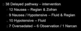 150 Hip - First Case / IRB Study Selected Patients (2003 to 2004) Patient education with rapid discharge Pre: Cox-2 (400mg) & OxyContin (10mg) Muscle Sparing TJA with epidural Intraop: hydration,
