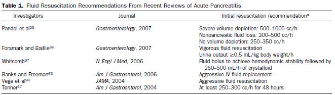 Fluid Resuscitation Recommendations Based on Expert Opinion Only Gardner et al