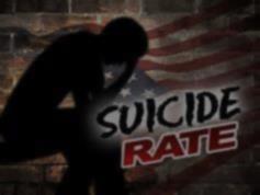 United States Suicide Rates 30 year high Suicide rate increased 24% between 1999 2014 13.8 deaths per 100,000 die by suicide: 44,193 (2015) vs.