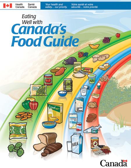 From Dietary Guidelines to Planning: What You Will Eat 49 As science advanced and nutritional concerns changed, Canada s official food rules evolved into Eating Well with Canada s Food Guide.