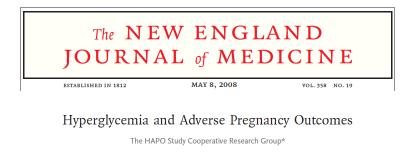 HAPO Results Increasing maternal glycemia is associated with increased risk of maternal and fetal complications.