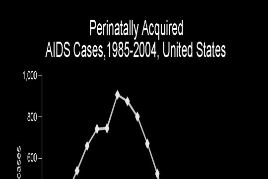 HIV Prevalence and Mrtality in NYC Plasma HIV-1