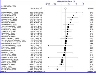 Meta-analysis and Pooled Hazard Ratio of Long -term, All-Cause Mortality in 23 Studies Comparing Cancer Patients With and Without Preexisting Diabetes Mellitus Mortality in CA with Diabetes Barone, B.