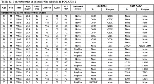 Slide 24 of 33 Multiple Predictors of SOF/Vel/VOX failure in