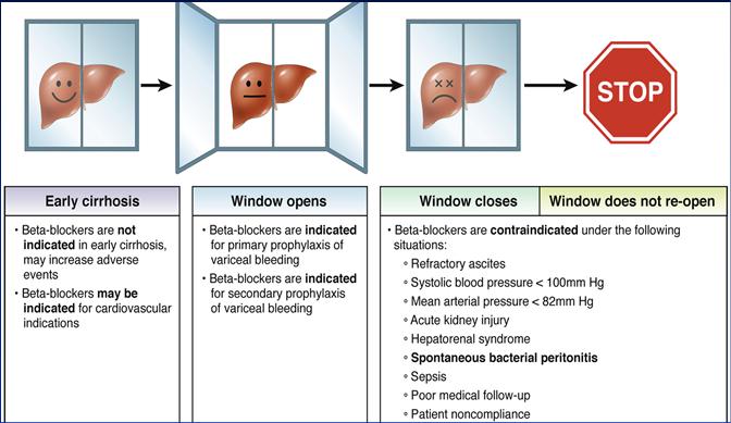 Window Period of Safe BB Use Infections in Cirrhosis Bacterial infections are