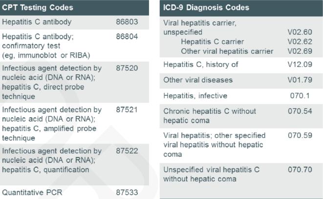 ICD-9 and CPT