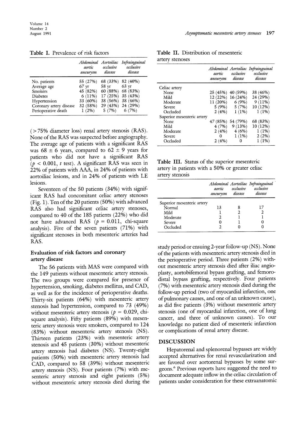 Volume 14 Number 2 August 1991 Asymptomatic mesenteric artery stenoses 197 Table I. Prevalence of risk factors No.