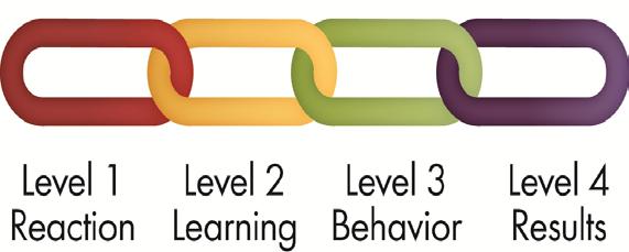 Building training effectiveness Connect Levels 3 and 4 through required drivers, critical