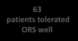 63 patients tolerated