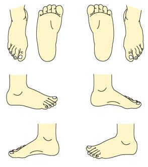 Body Diagram Feet Diagram Front Back Right Left Mark location with X and number each wound Type of Wound Total number & duration of each type of wound Leg