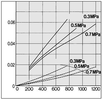 (ANR)) Air flow rate (l/min (ANR)) Air flow