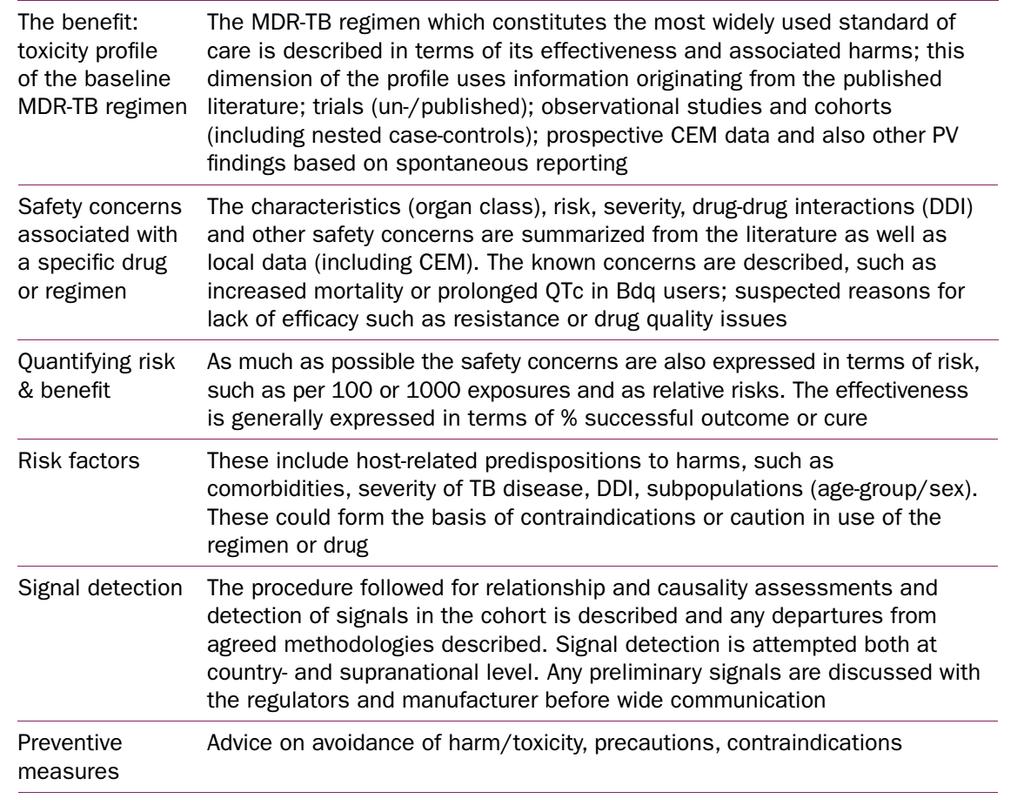 Drug safety profile Draft framework for the summarization