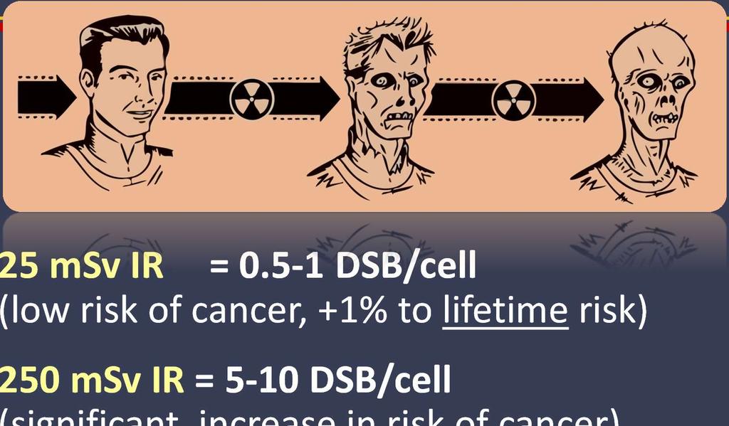 DSB/cell (radiation poisoning,