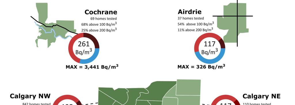 12.4% of homes are over 200 Bq/m 3 = about 57,500 homes or roughly