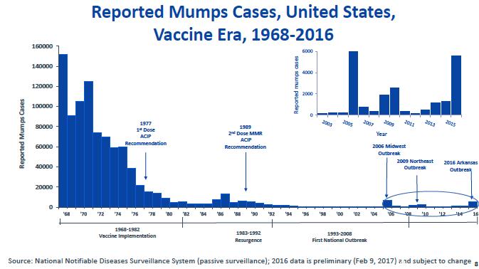 Mumps is making a comeback!