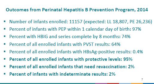 How are we doing with Hep B vaccine in high risk infants Nelson, ACIP presentation, February 2017 Hepatitis B-What s New No more delaying the
