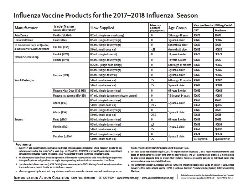2017-2018 Influenza vaccine products Lots of products available