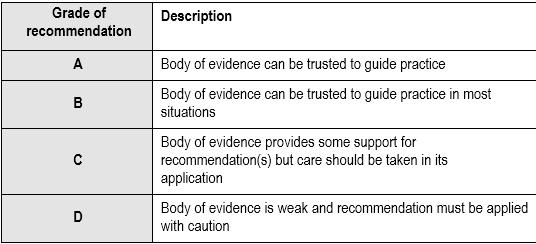 Data extraction and evaluation of evidence 1.
