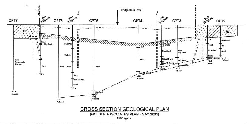 Geological Section